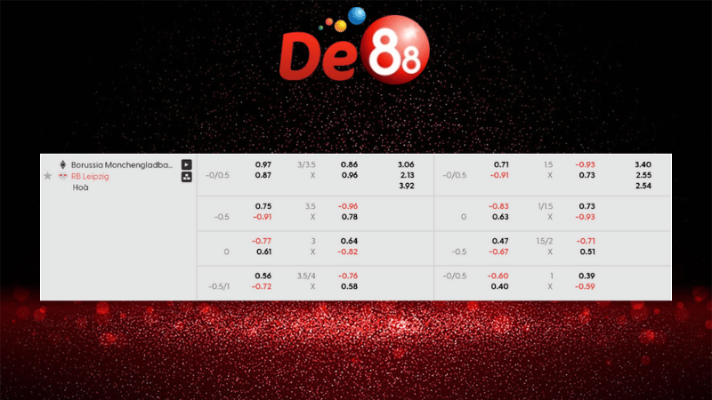 Bảng kèo Borussia Monchengladbach vs RB Leipzig 02h30 ngày 29/11/2025