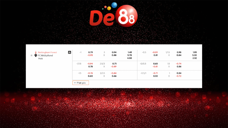 Bảng kèo Nottingham vs Midtjylland 02h00 ngày 03/10/2025