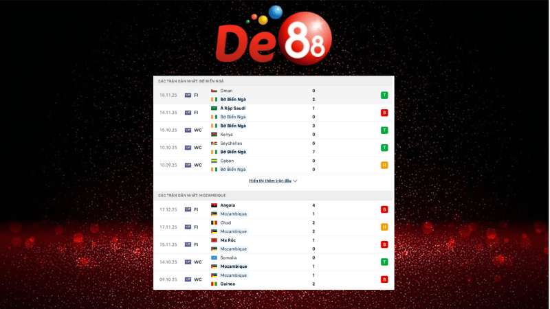 Dự đoán kết quả Bờ Biển Ngà vs Mozambique 00h30 ngày 25/12/2025