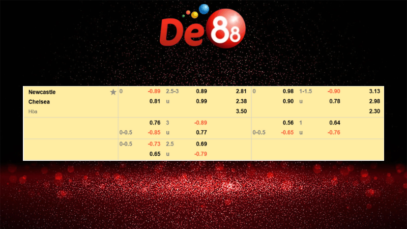 Dự đoán kết quả Newcastle United vs Chelsea 19h30 ngày 20/12/2025