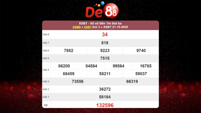 Kết quả xổ số Bến Tre ngày 21/10/2025