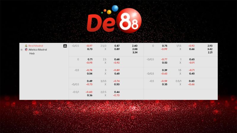 Bảng kèo Real Madrid vs Atletico Madrid 02h00 ngày 09/01/2026