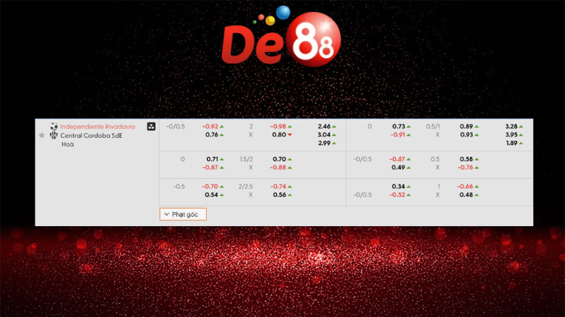 Bảng kèo Independiente Rivadavia vs Central Cordoba
