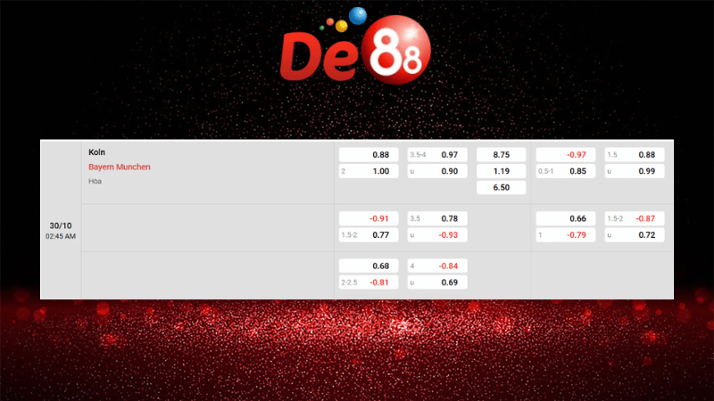 Bảng kèo Koln vs Bayern Munich 02h45 ngày 30/10/2025