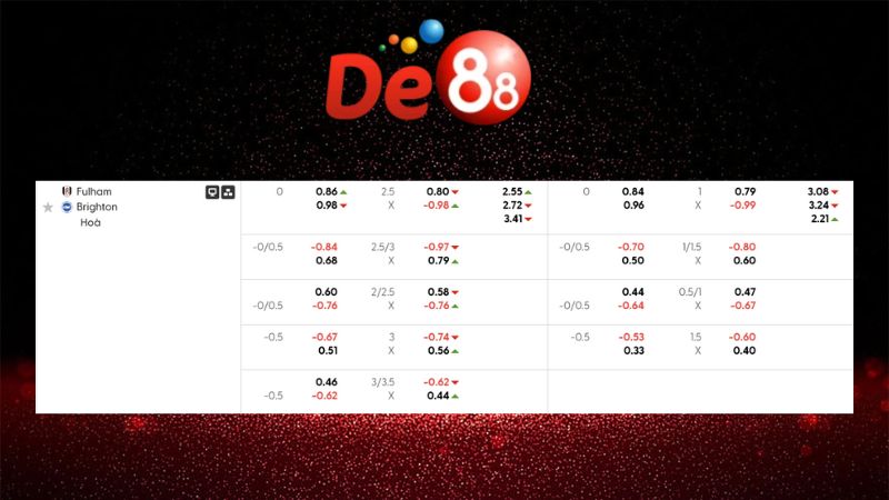 Bảng kèo Fulham vs Brighton 22h00 ngày 24/01/2026