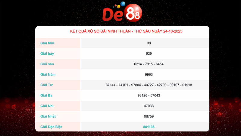 Kết quả xổ số Ninh Thuận ngày 24/10/2025