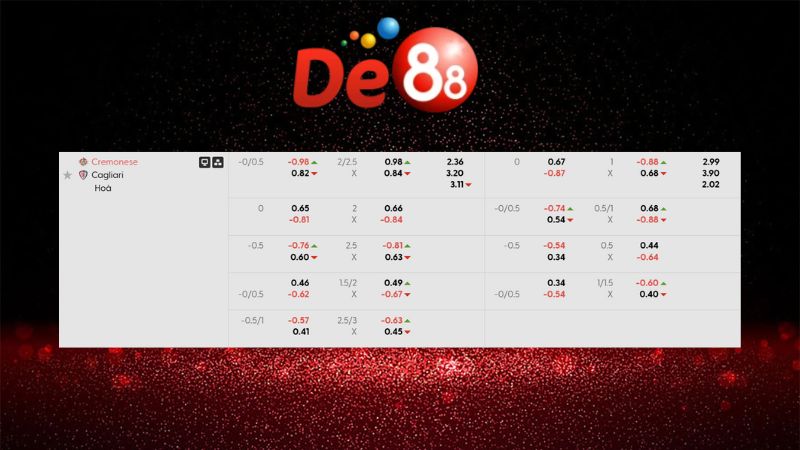 Bảng kèo Cremonese vs Cagliari 00h30 ngày 09/01/2026