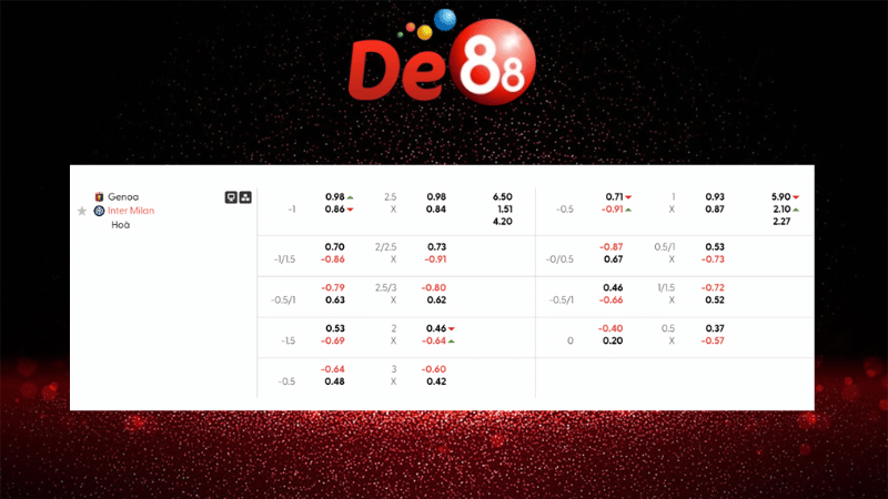 Dự đoán kết quả Genoa vs Inter 00h00 ngày 15/12/2025