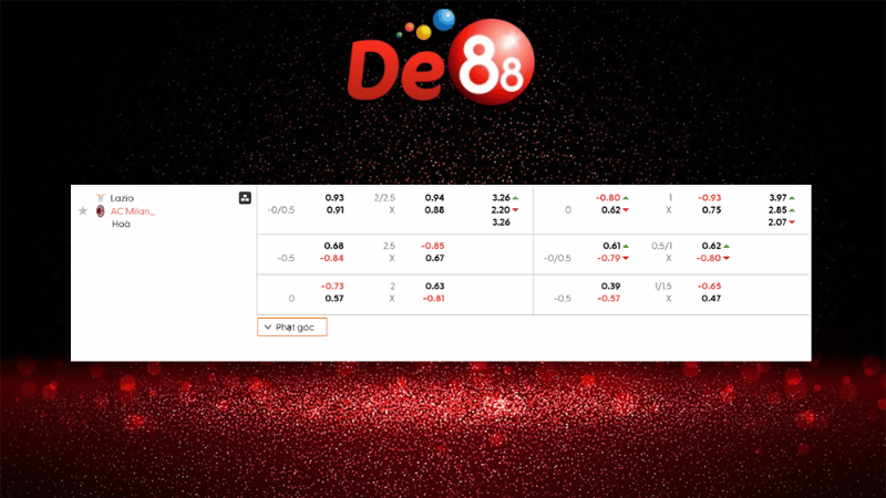 Dự đoán kết quả Lazio vs AC Milan 03h00 ngày 05/12/2025