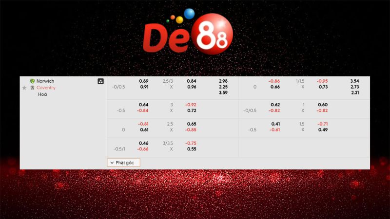 Bảng kèo Norwich vs Coventry 03h00 ngày 27/01/2026