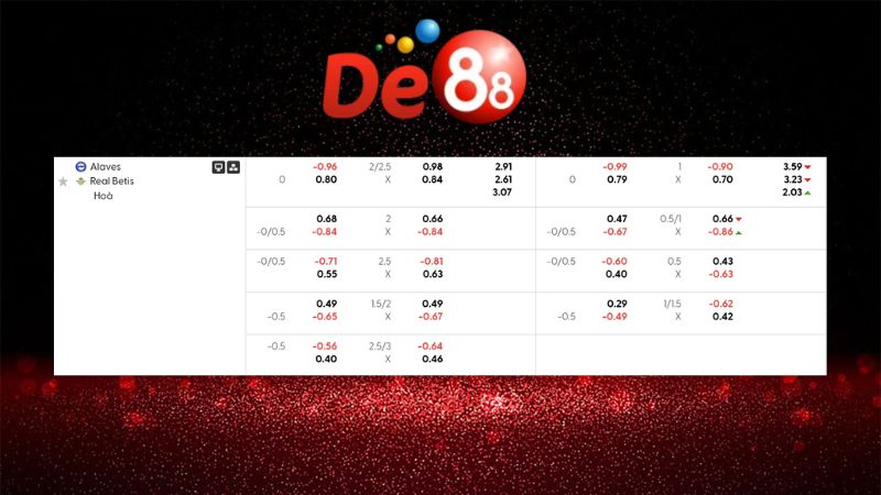 Bảng kèo Alaves vs Real Betis 03h00 ngày 26/01/2026