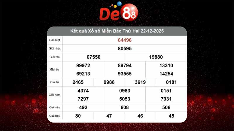 Dự đoán kết quả xsmb phương pháp chuỗi loto ngày (23/12/2025)