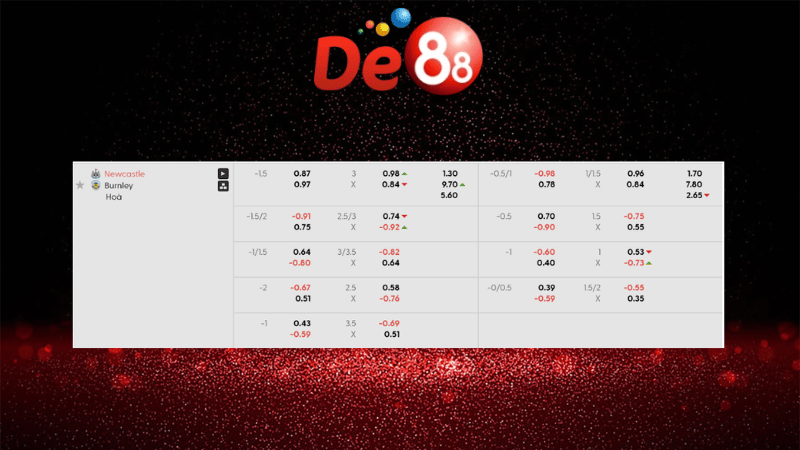 Dự đoán kết quả Newcastle United vs Burnley 22h00 ngày 06/12/2025