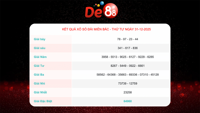 Kết quả xổ số Miền Bắc ngày 31/12/2025