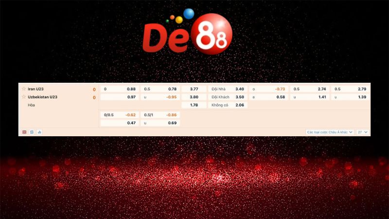 Bảng kèo U23 Iran vs U23 Uzbekistan 21h00 ngày 10/01/2026