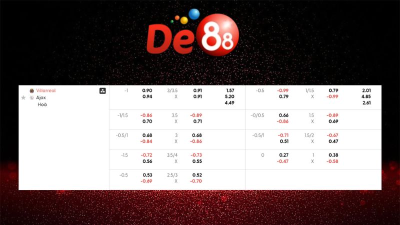 Bảng kèo Villarreal CF vs Ajax