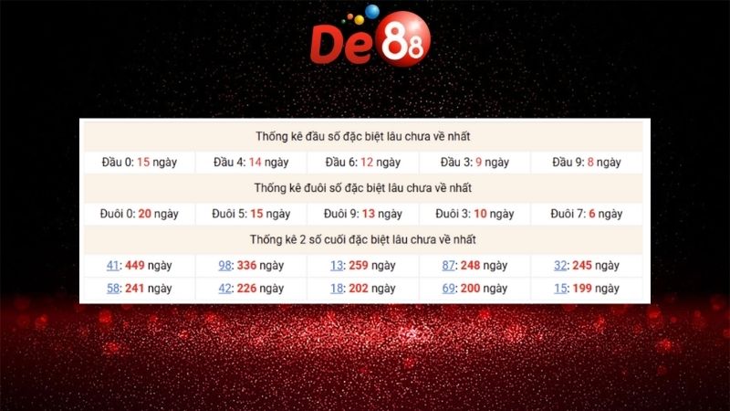 Dự đoán kết quả xsmb lô bạch thủ hôm nay 22/01/2026