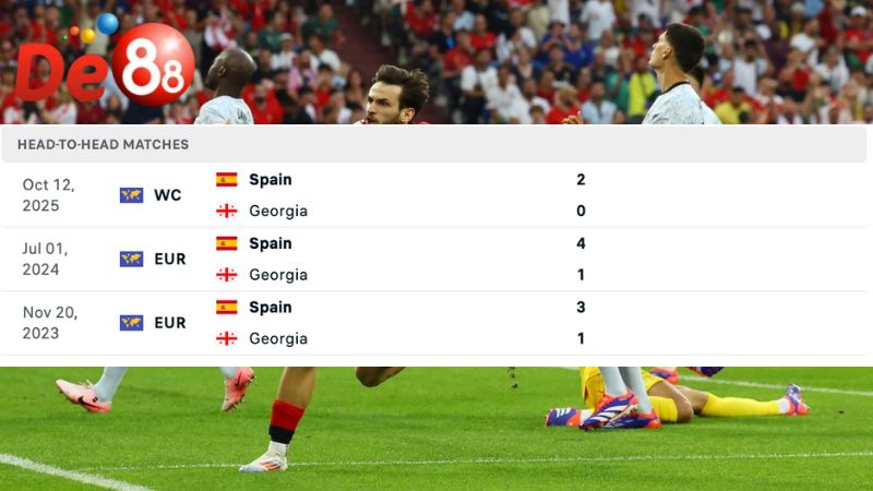 Lịch sử đối đầu của Georgia vs Tây Ban Nha
