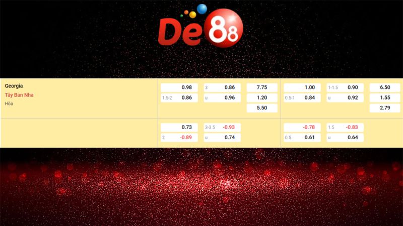 Soi kèo Tài Xỉu Georgia vs Tây Ban Nha 00h00 ngày 16/11/2025