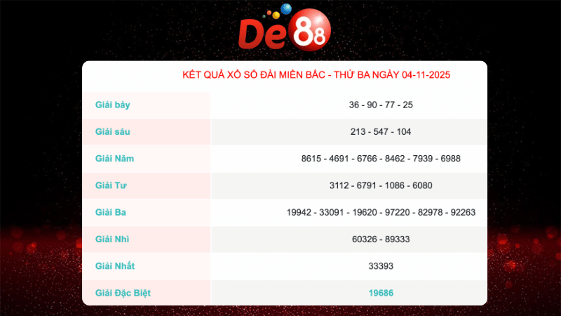 Kết quả xổ số Miền Bắc ngày 4/11/2025