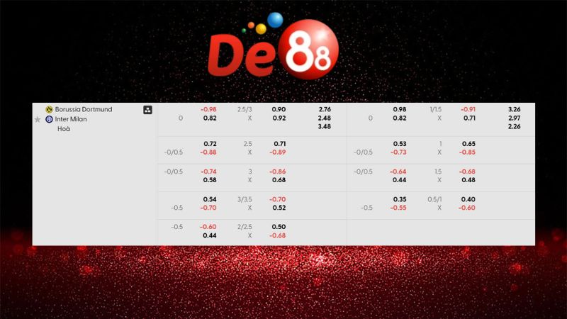 Bảng kèo Borussia Dortmund vs Inter Milan 03h00 ngày 29/01/2026