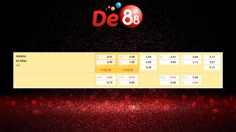 Bảng kèo Atalanta vs AC Milan 02h45 ngày 29/10/2025