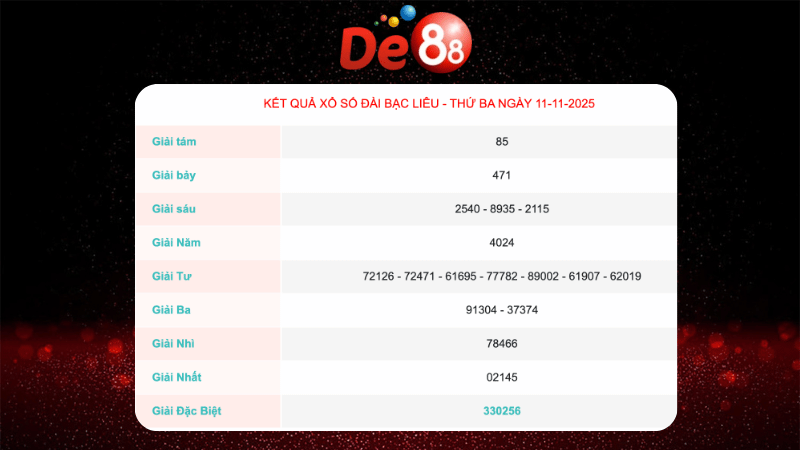Kết quả xổ số Bạc Liêu ngày 11/11/2025