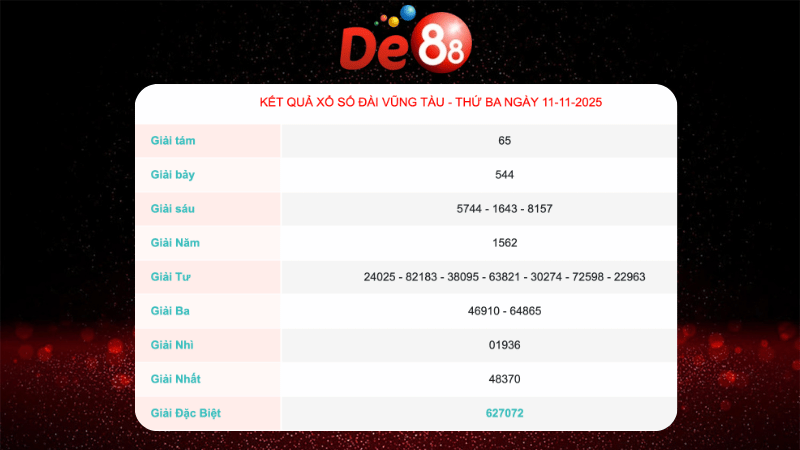 Kết quả xổ số Vũng Tàu ngày 11/11/2025