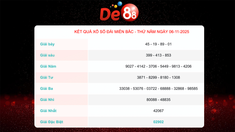 Kết quả xổ số Miền Bắc ngày 6/11/2025